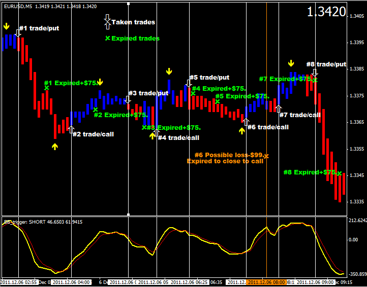 forex overnight strategy