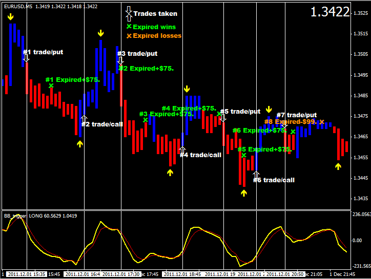 The Put Option Call Option Method Of Binary Options Trading The Put Option Call Option Method