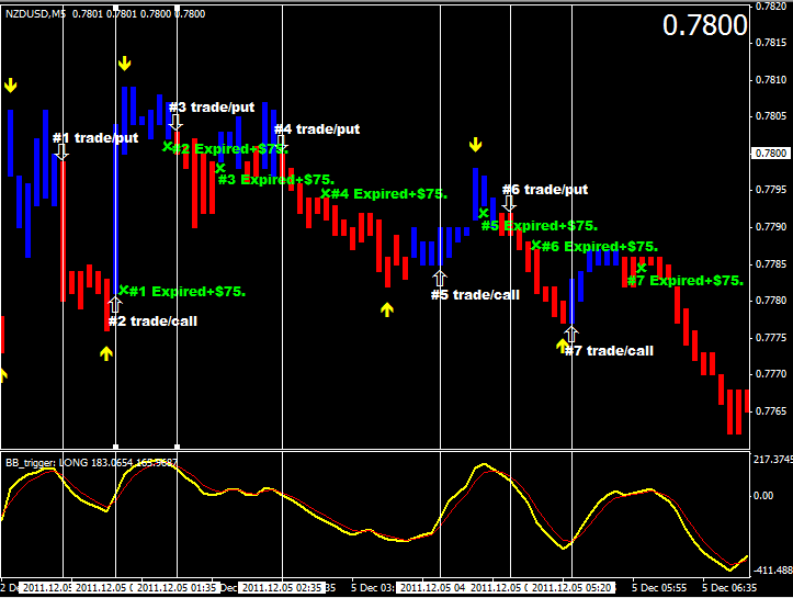 Trading binary options during asian session